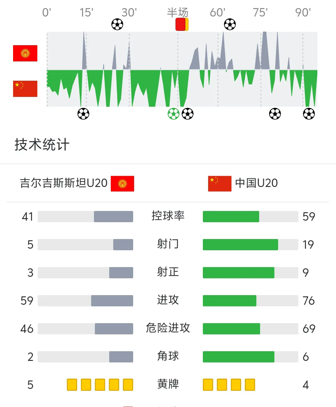 澳客登录入口-切入射门得手，让球队锁定晋级资格