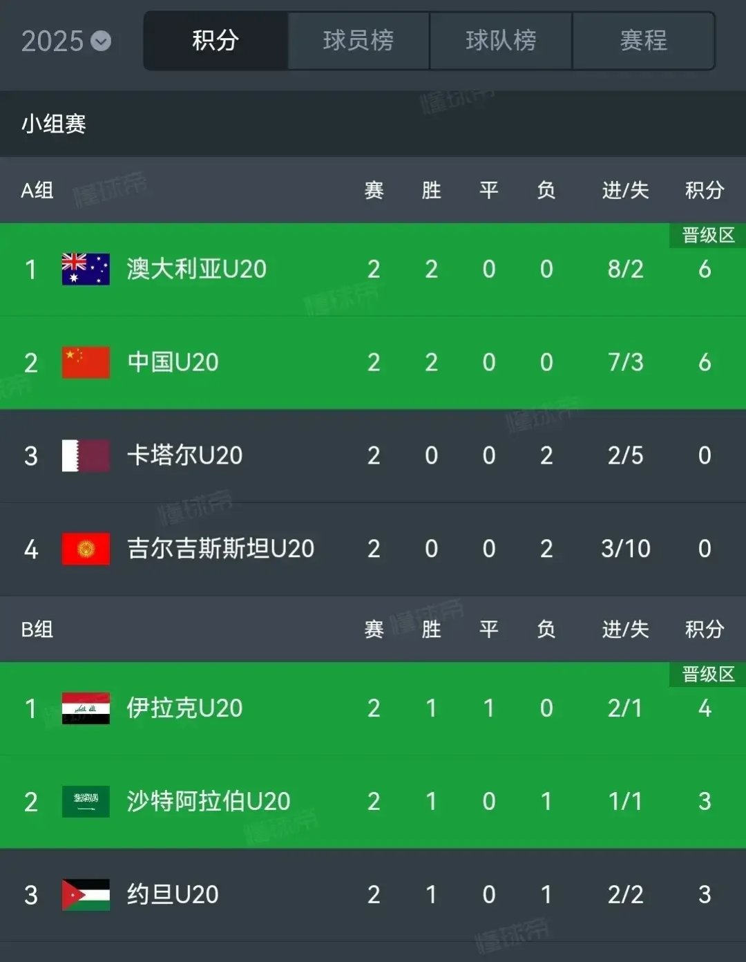 足球豪强高卡战绩可观，挑战极限