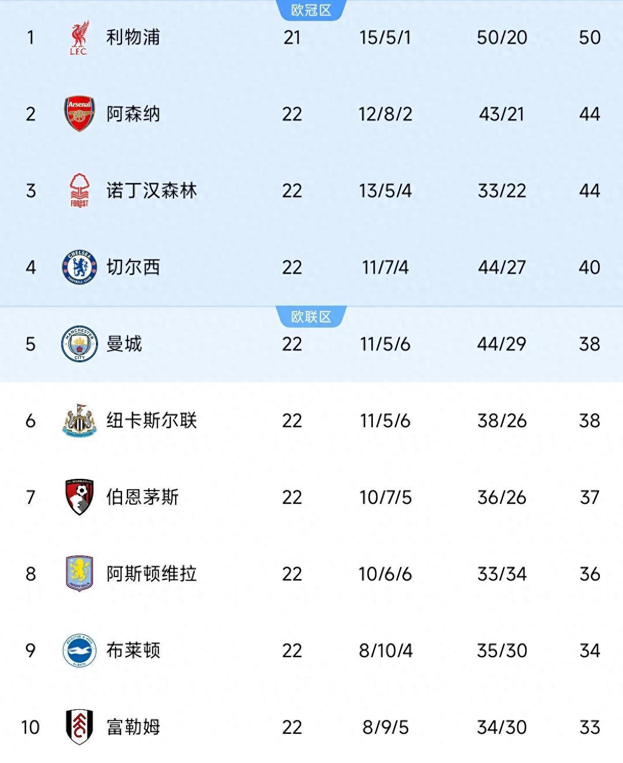 澳客vip注册-切尔西客场战胜普雷斯顿，领先积分榜的简单介绍