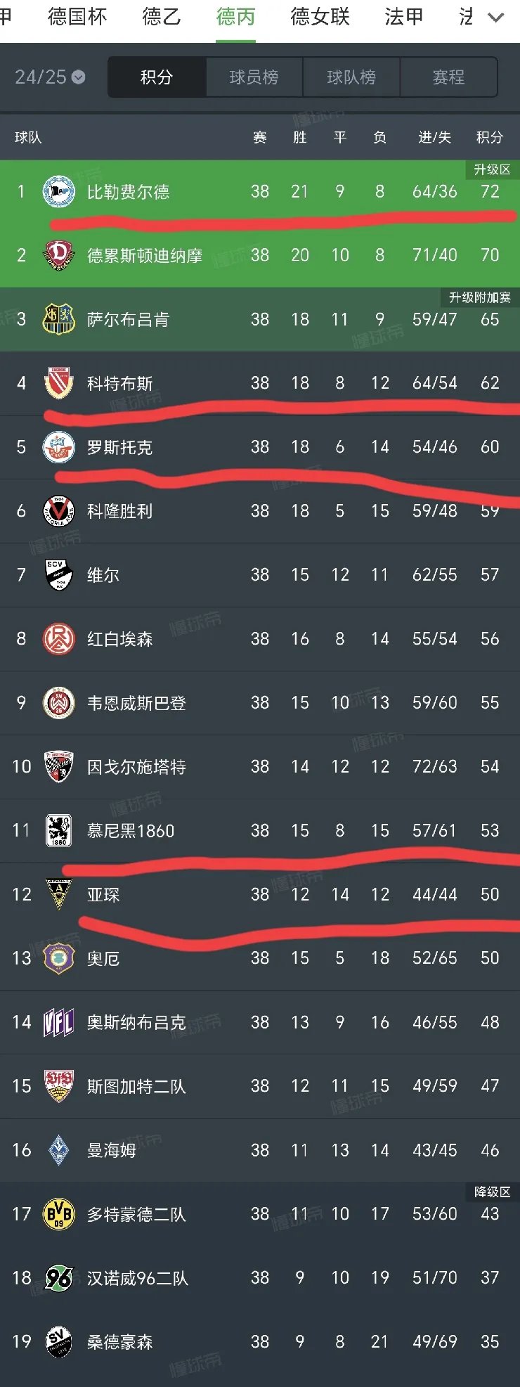 澳客投注-关于拜仁慕尼黑横扫对手，积分榜一枝独秀的信息