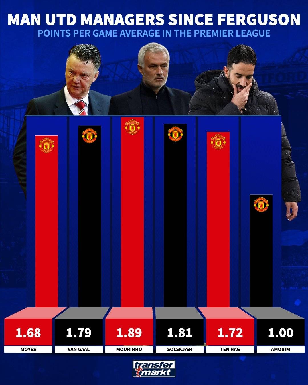 澳客中国官网-曼联主帅范加尔表示不满：球队需要更多的控球时间的简单介绍