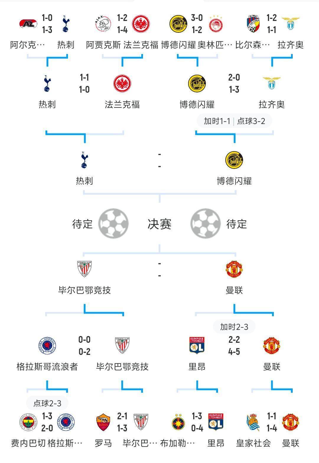 包含德国新星表现亮眼，助球队晋级欧预赛淘汰赛的词条