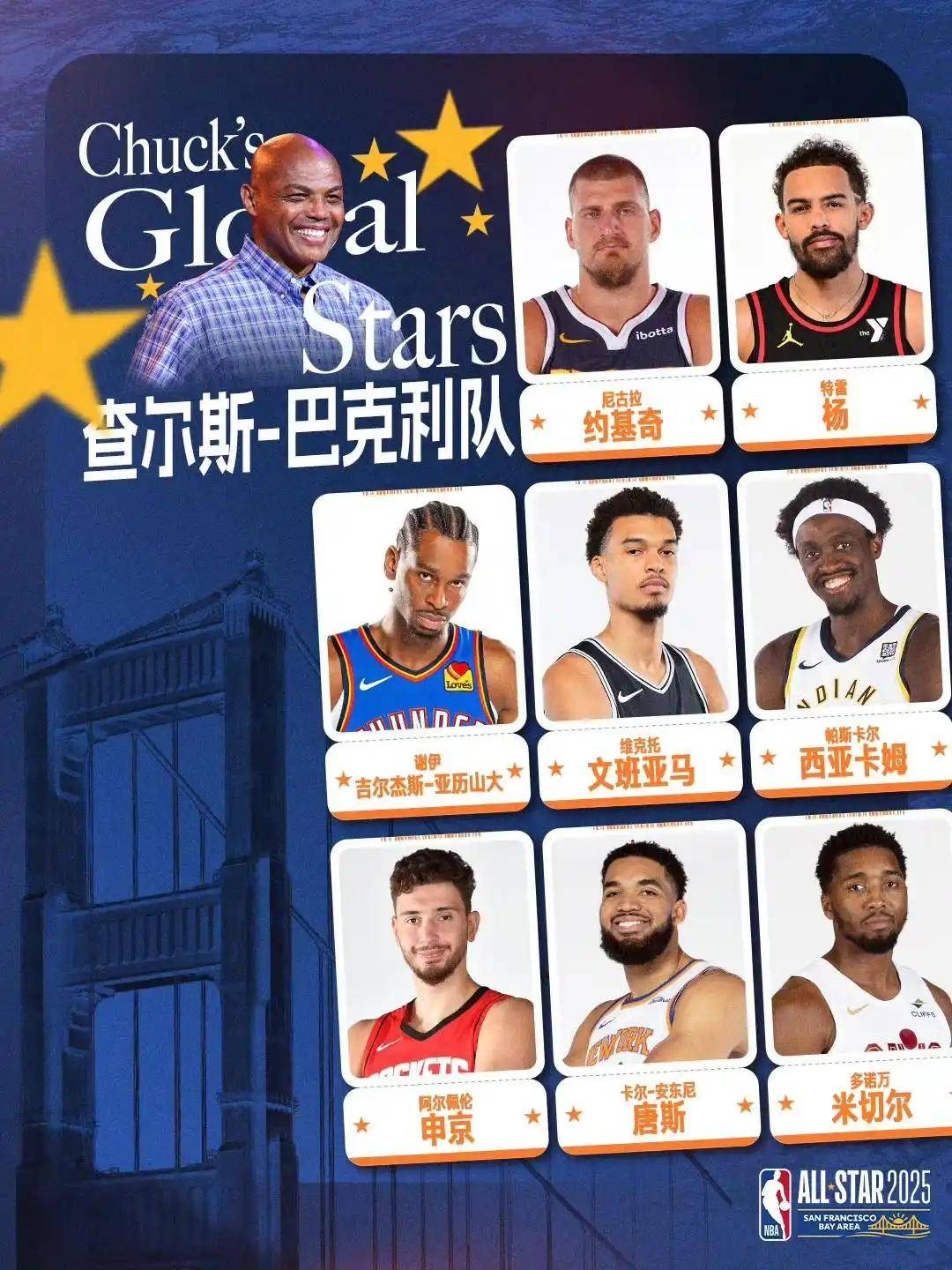 澳客注册-NBA全明星投票开启,热门球员领先群雄的简单介绍